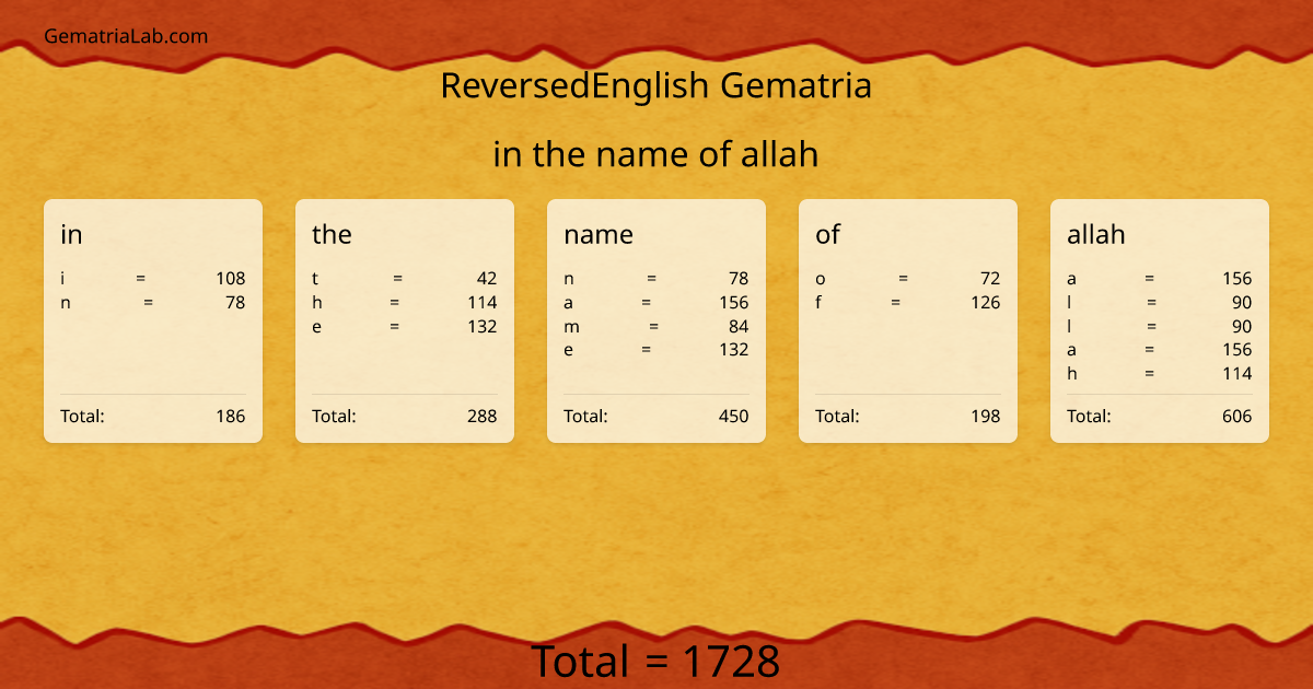 in the name of allah in reversedEnglish Gematria